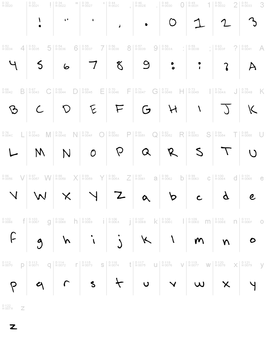 Basic Latin - charmap