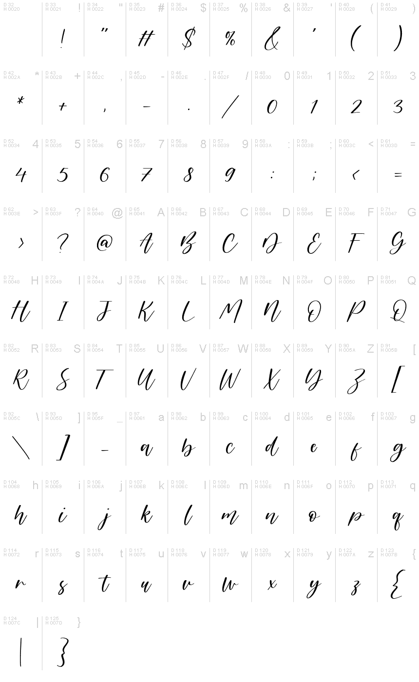 Basic Latin - charmap