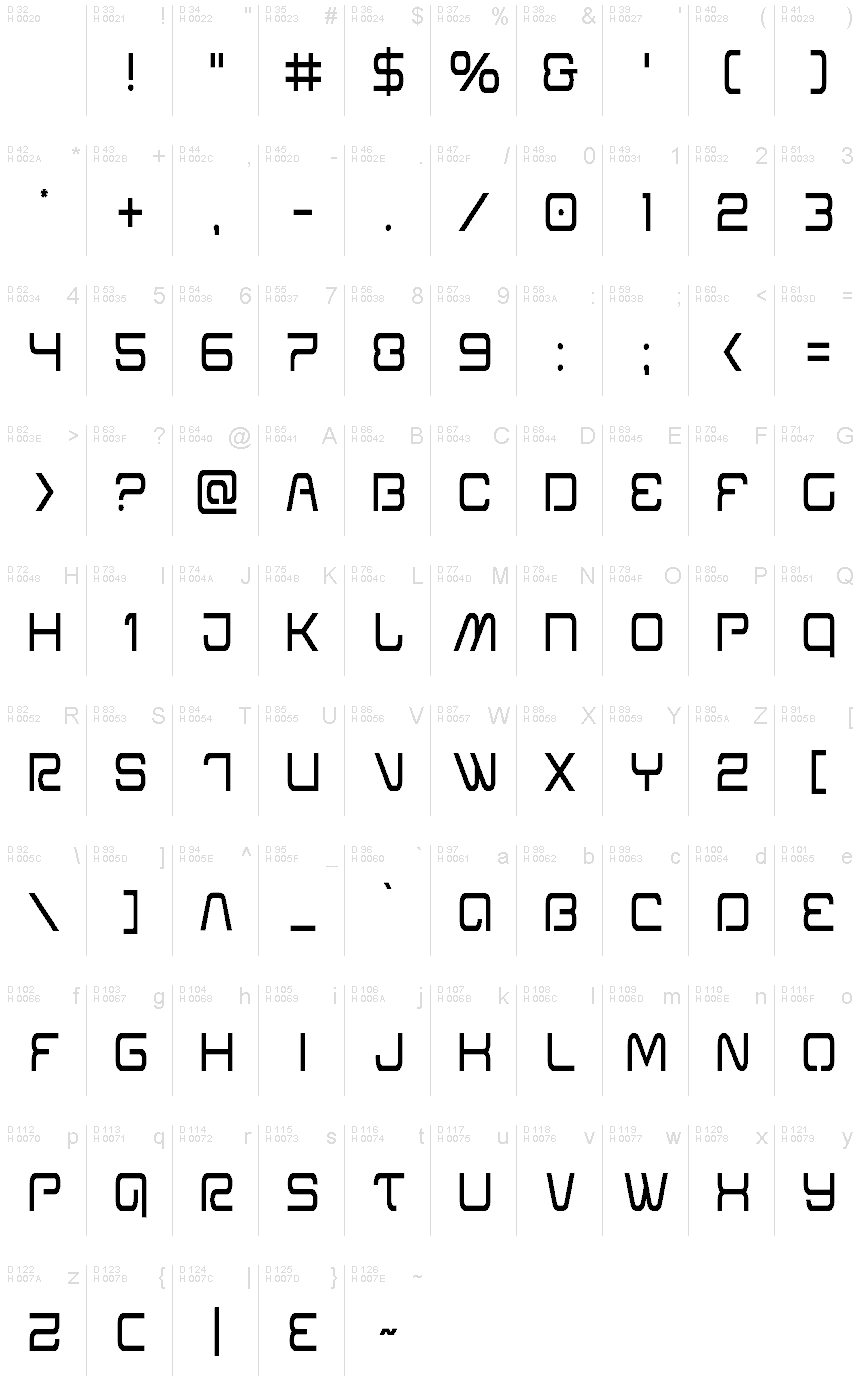 基本ラテン文字 - 文字マップ