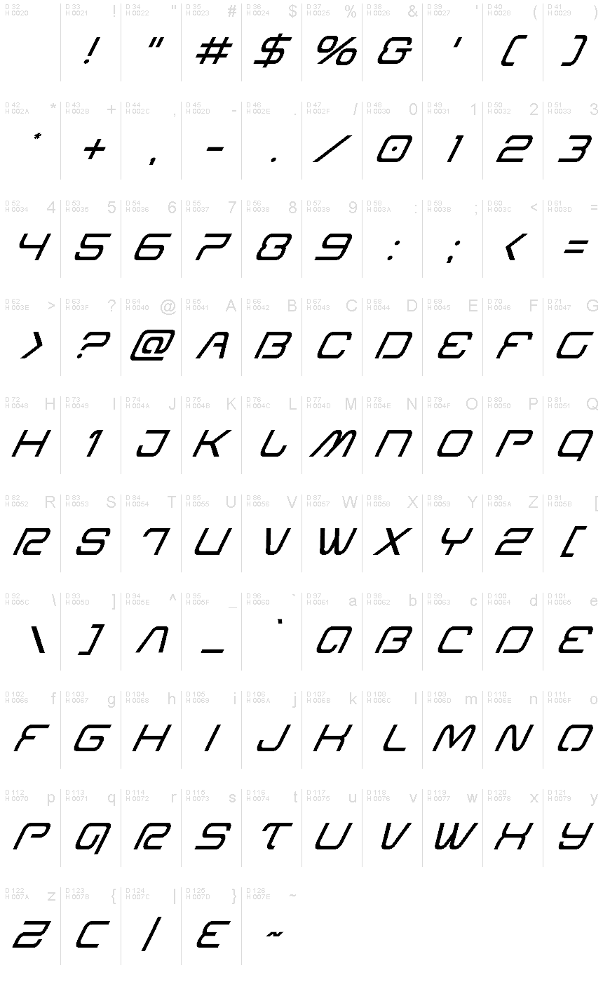 基本ラテン文字 - 文字マップ