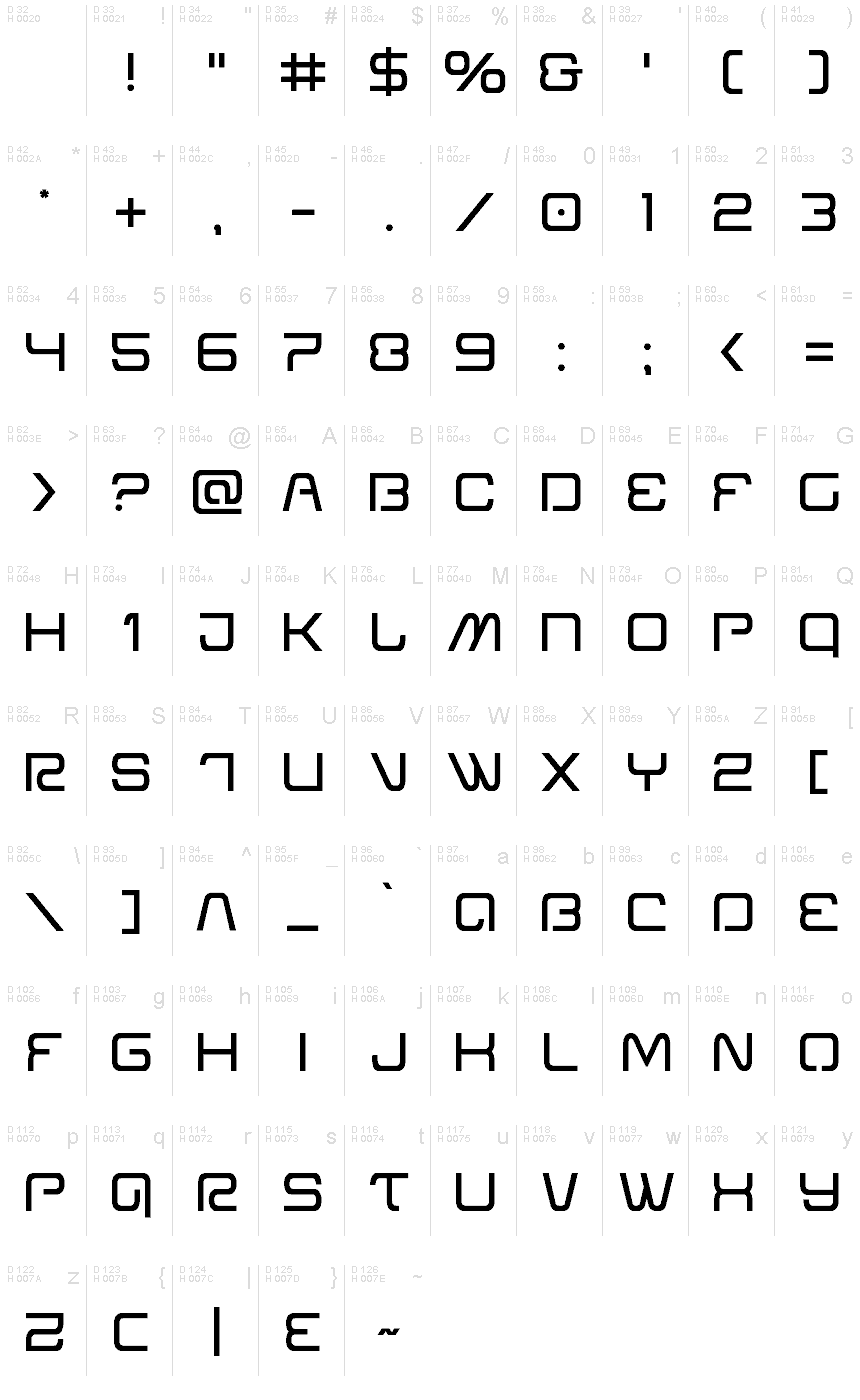 基本ラテン文字 - 文字マップ