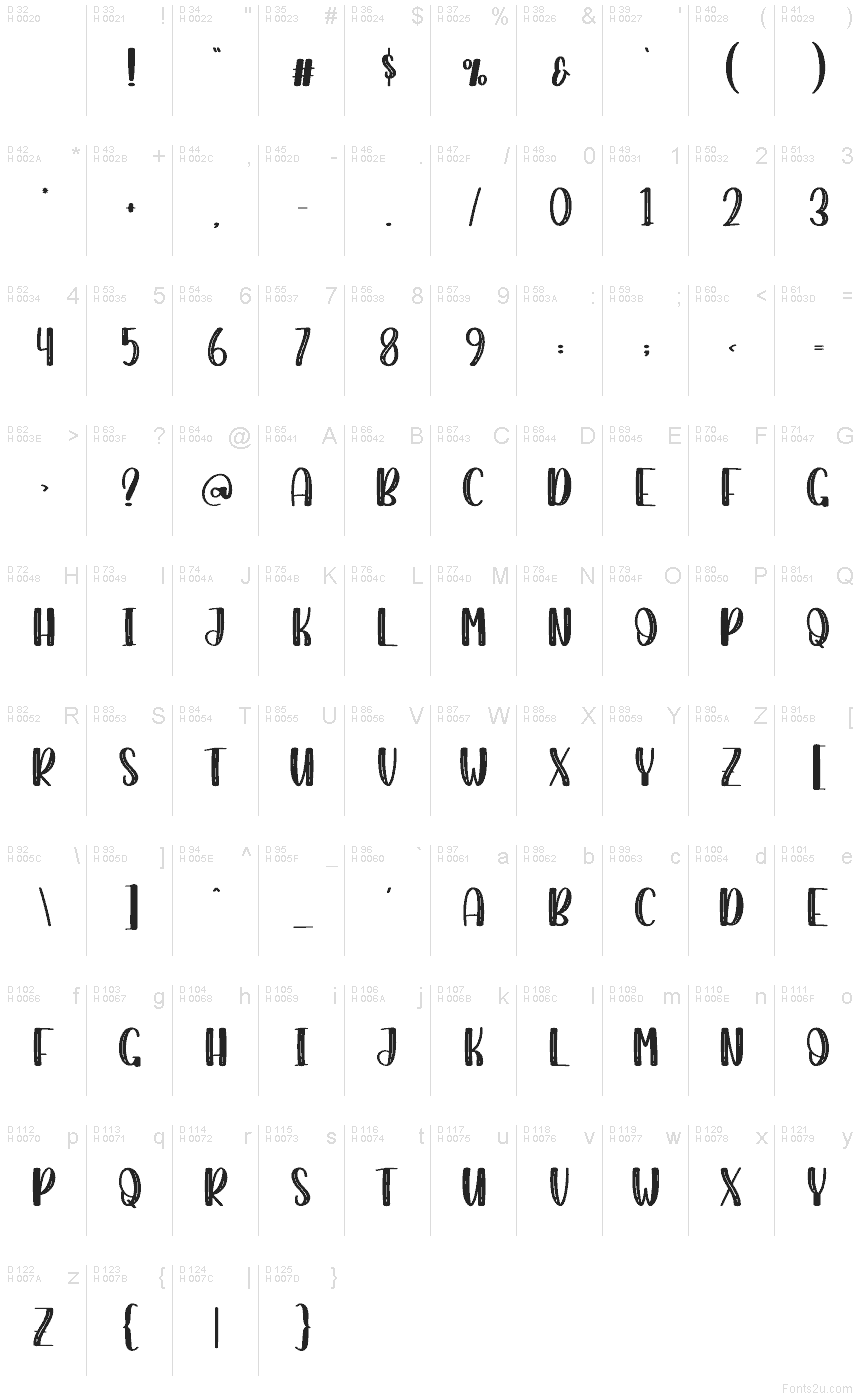 Basic Latin - charmap