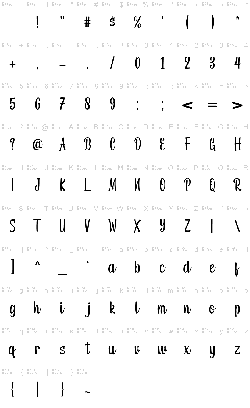 Basic Latin - charmap