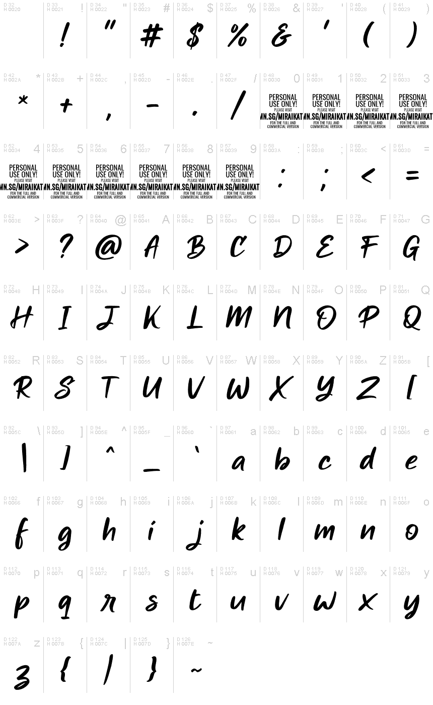 基本拉丁字母 - 字符地图