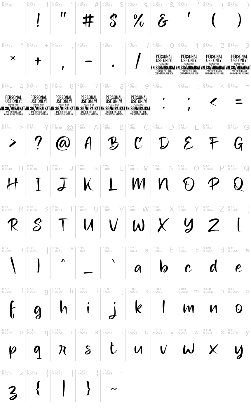 基本拉丁字母 - 字符地图