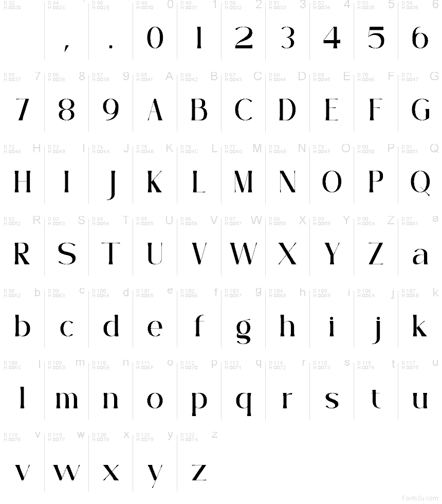 الأساسية لاتينية - خريطة الرموز