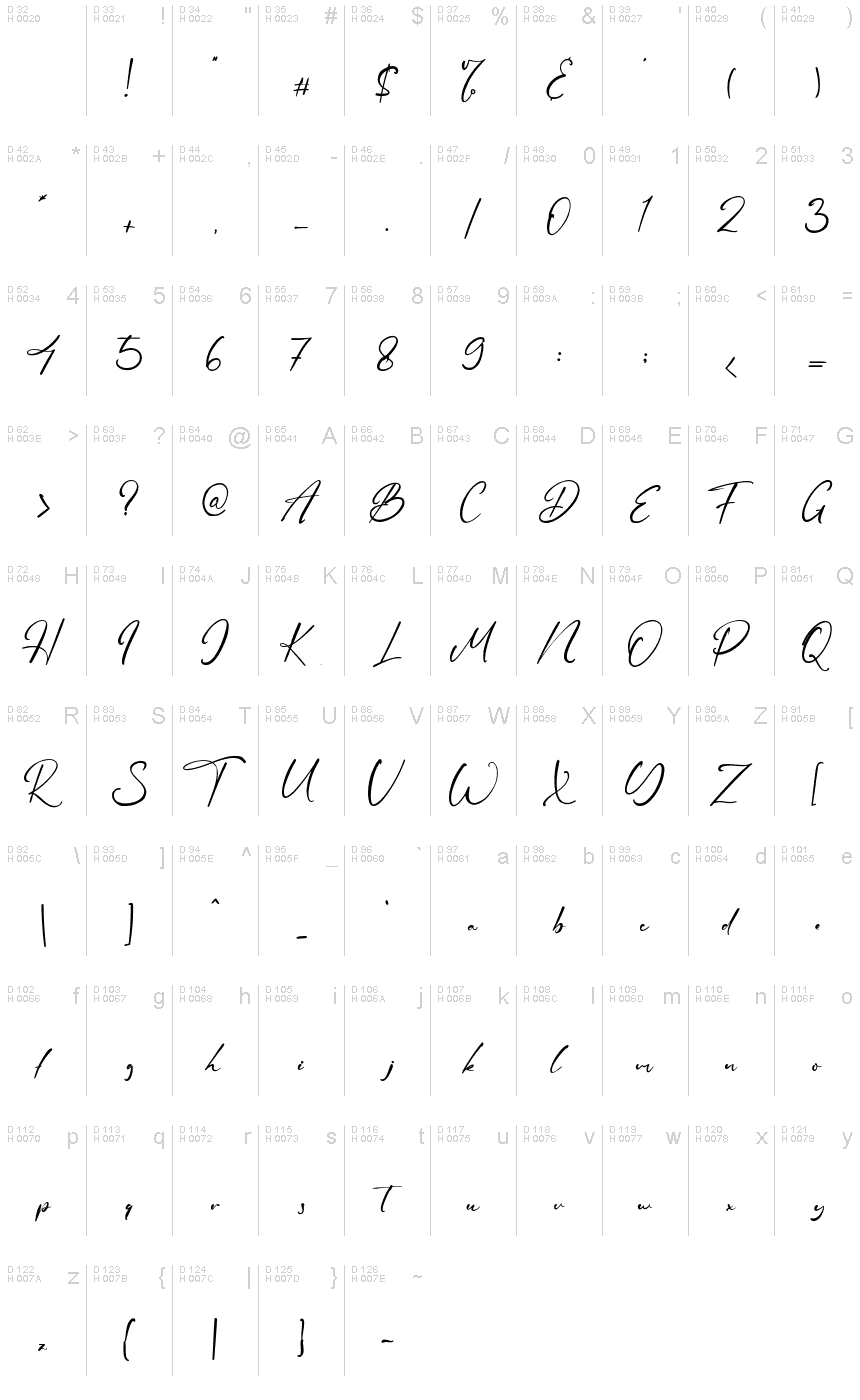 基本拉丁字母 - 字符地图