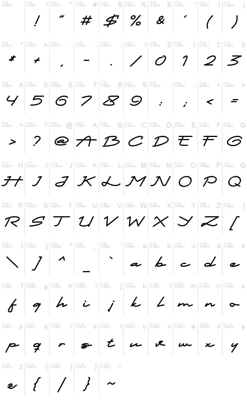 Latín básico - Mapa de caracteres
