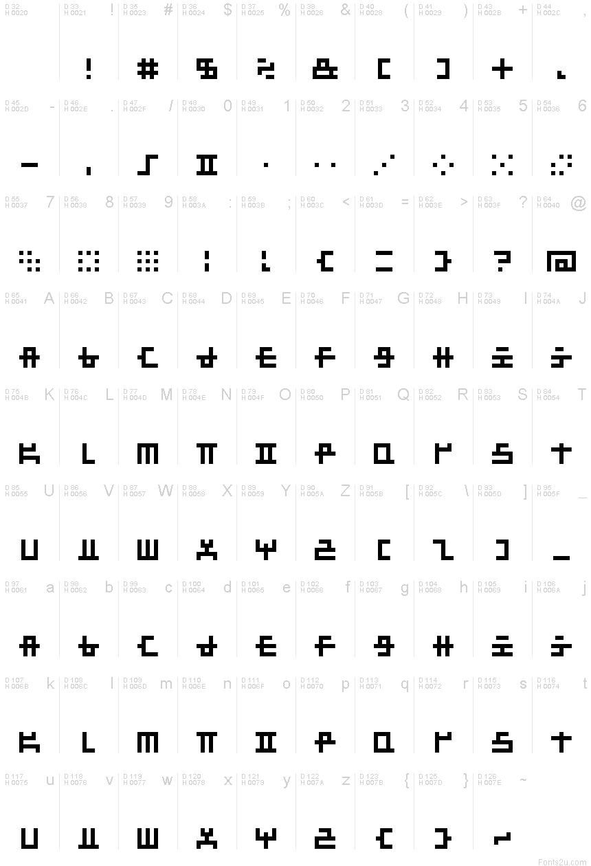 基本拉丁字母 - 字符地图