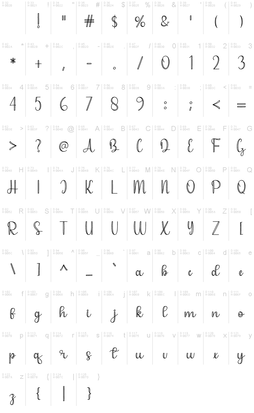 基本ラテン文字 - 文字マップ