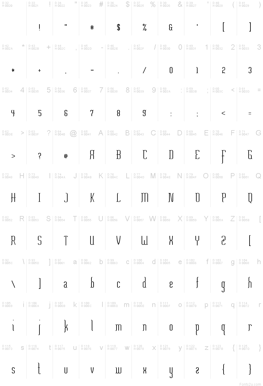 基本ラテン文字 - 文字マップ