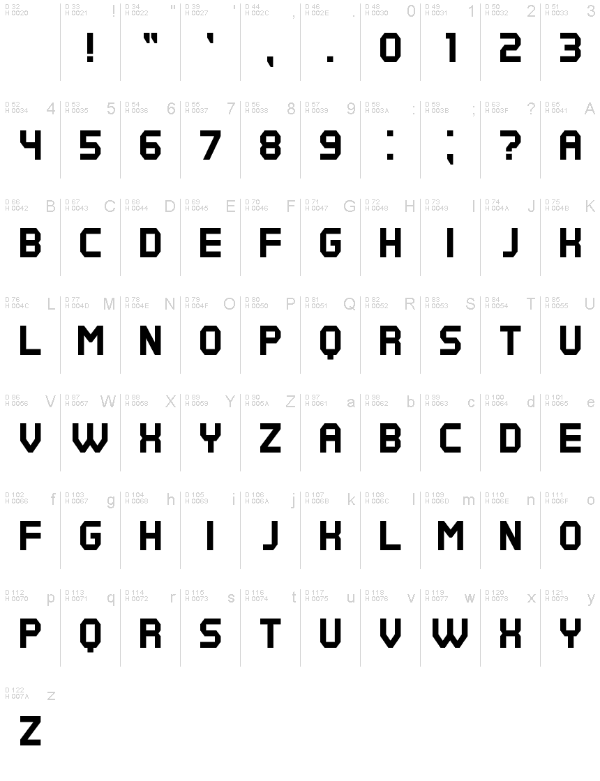 基本拉丁字母 - 字符地图