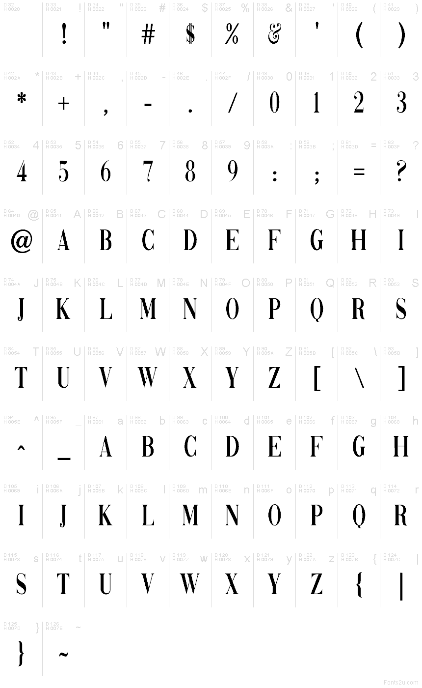 Podstawowy łaciński - Mapa znaków