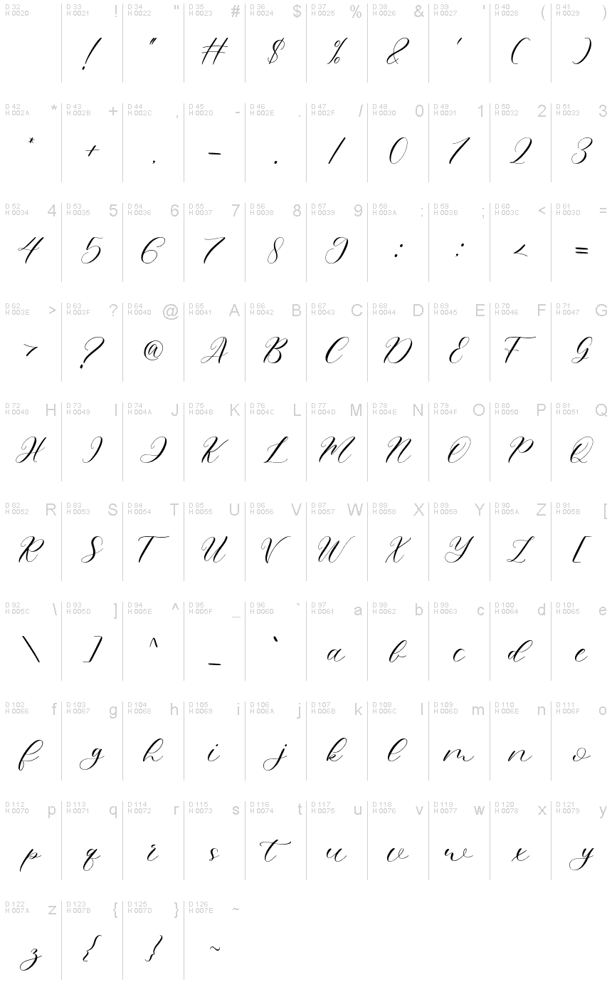 基本ラテン文字 - 文字マップ