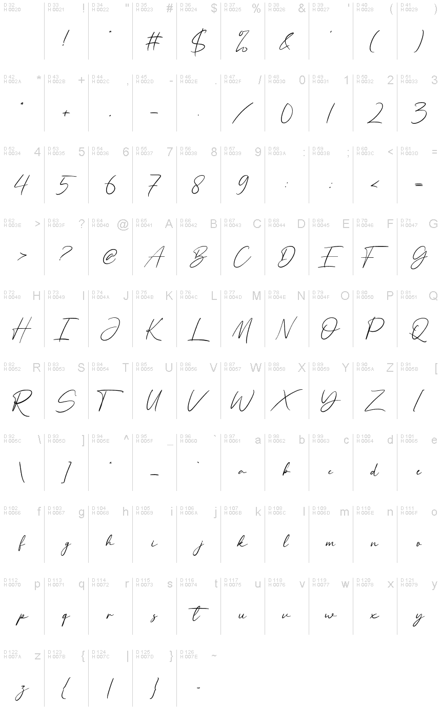 基本拉丁字母 - 字符地图