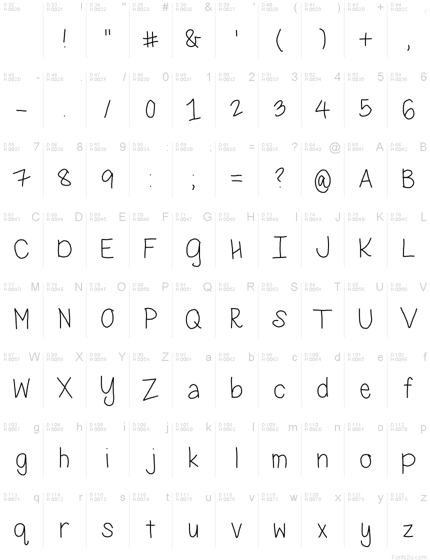 基本拉丁字母 - 字符地图
