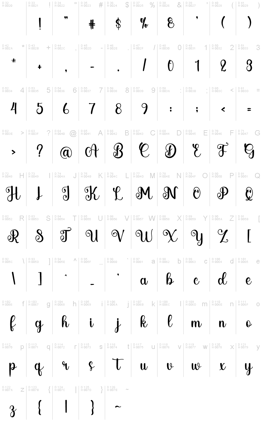 Základná latinka - Znaková sada