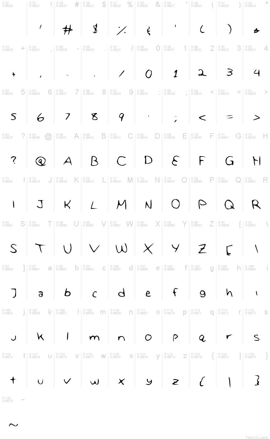 基本拉丁字母 - 字符地图