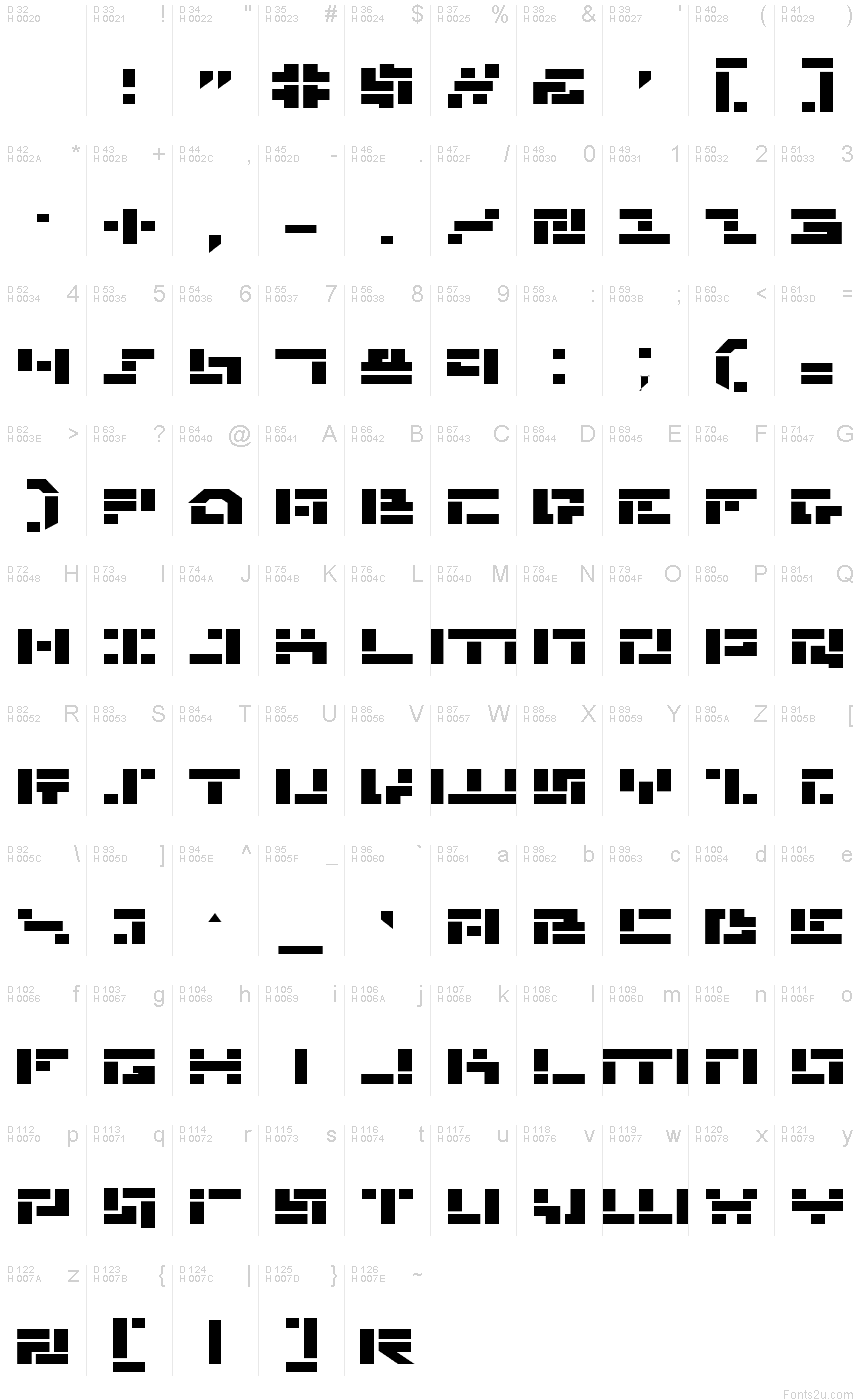 基本拉丁字母 - 字符地图