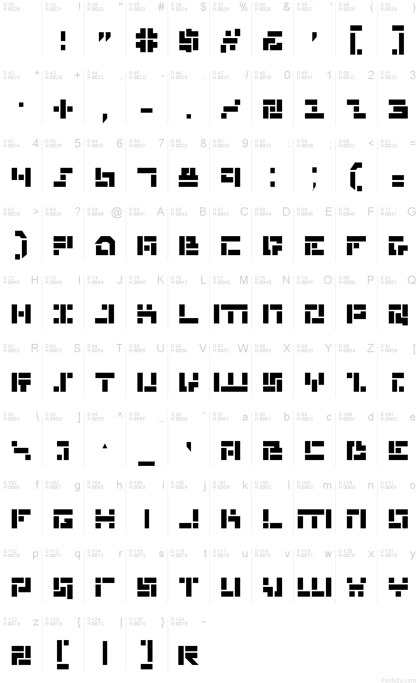 基本拉丁字母 - 字符地图