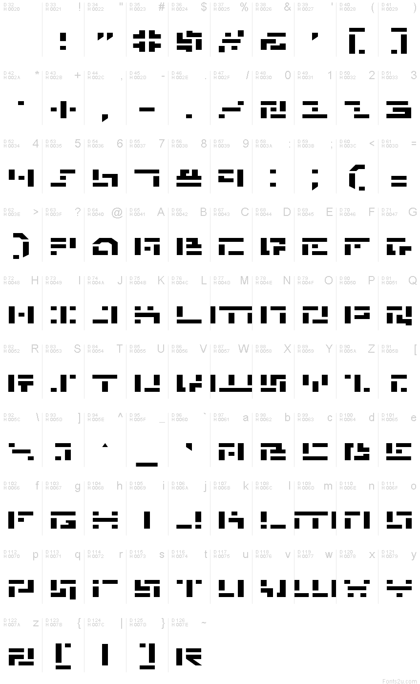基本拉丁字母 - 字符地图