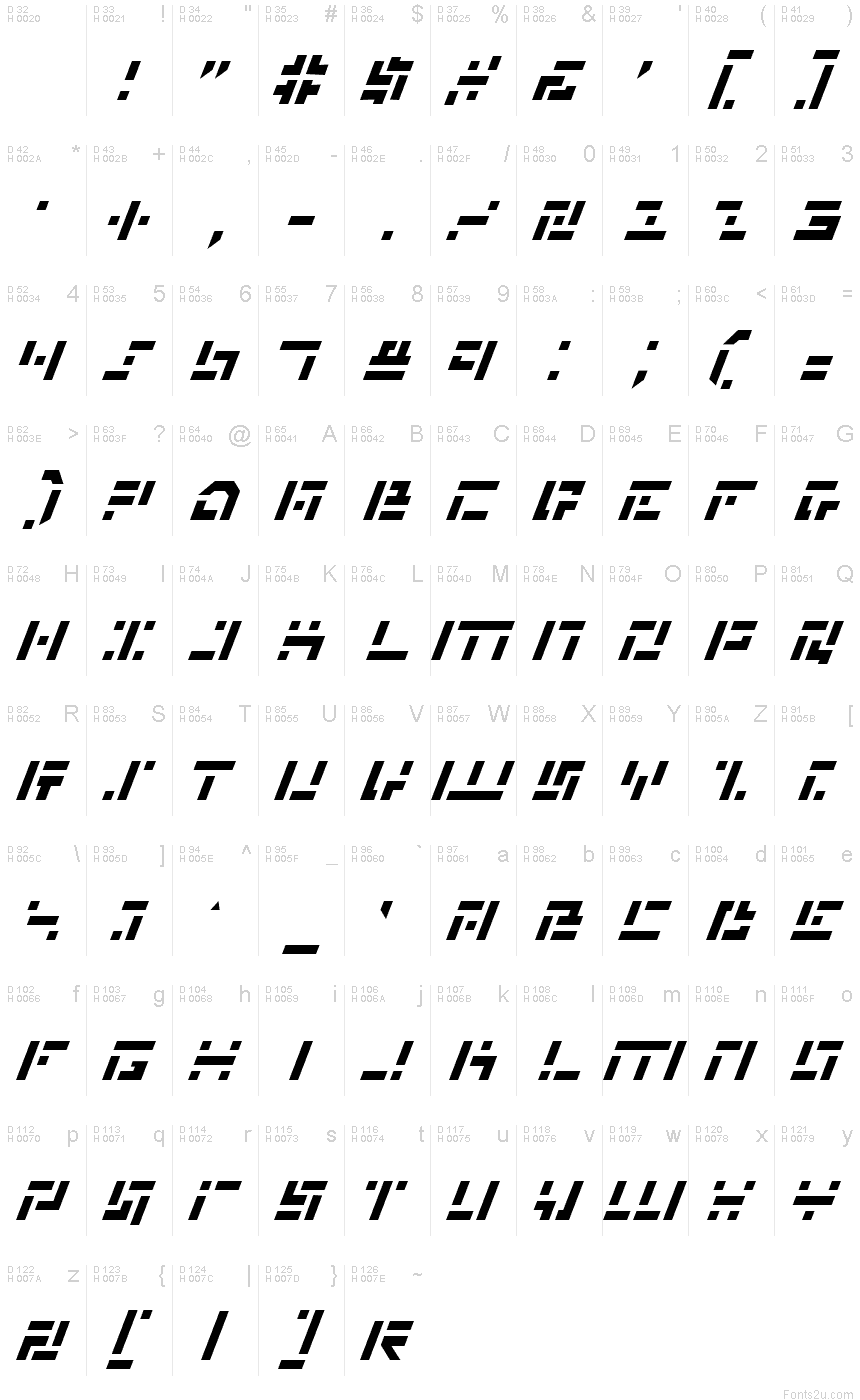 基本拉丁字母 - 字符地图