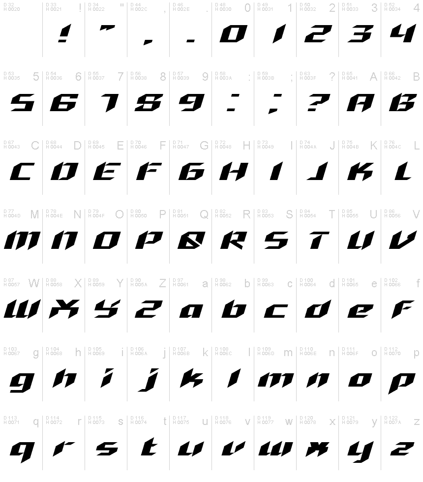 基本ラテン文字 - 文字マップ