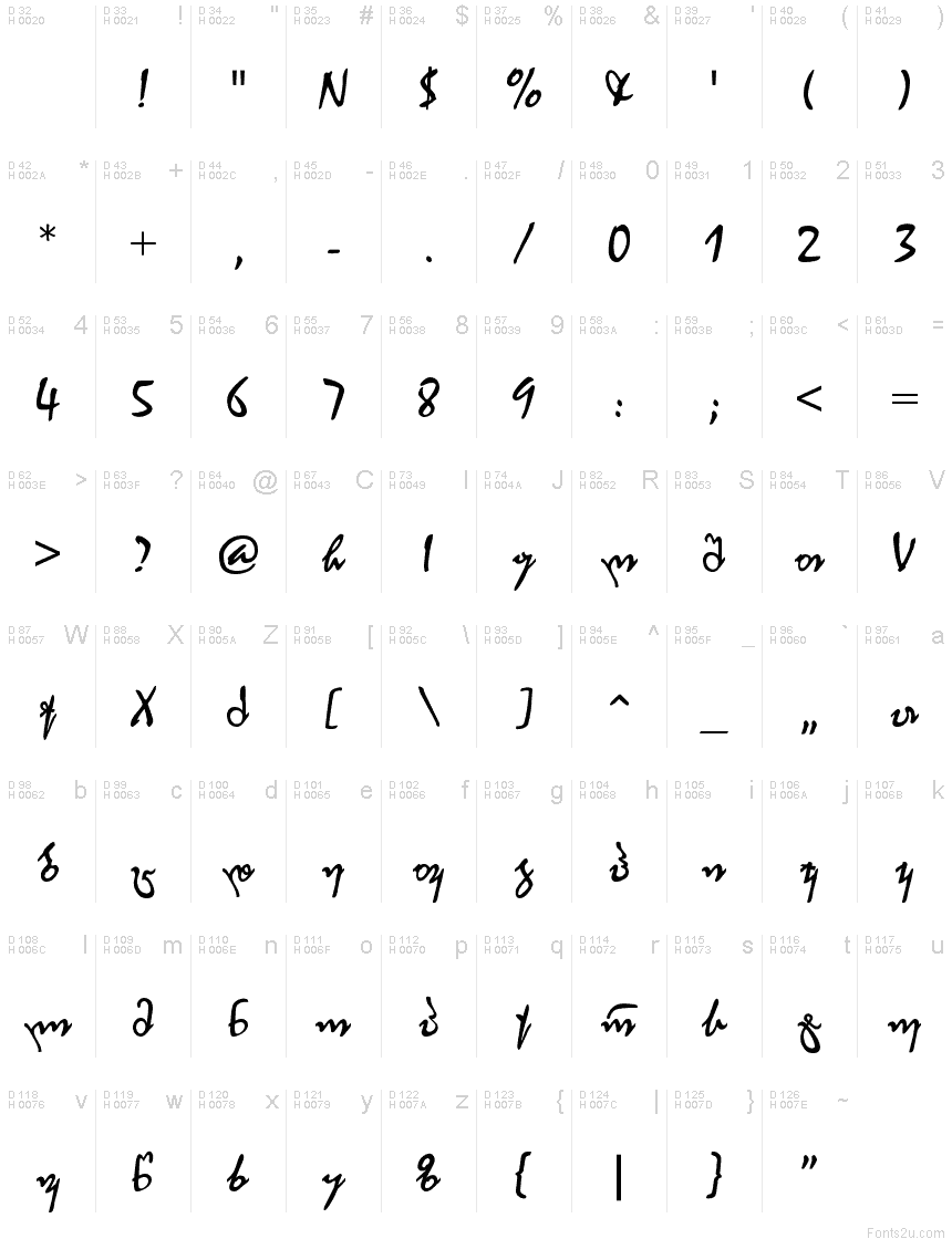 基本拉丁字母 - 字符地图