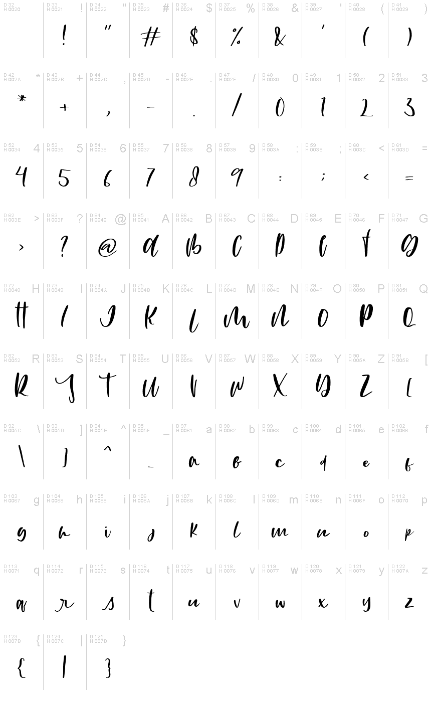 Základná latinka - Znaková sada