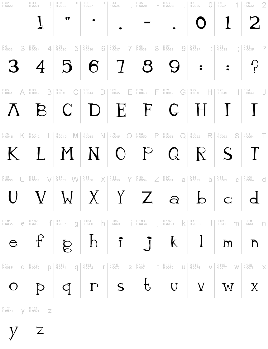 Latino di base - Mappa caratteri