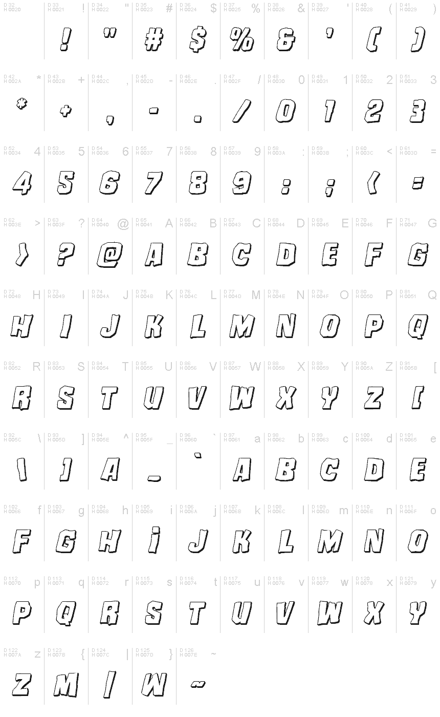 基本拉丁字母 - 字符地图