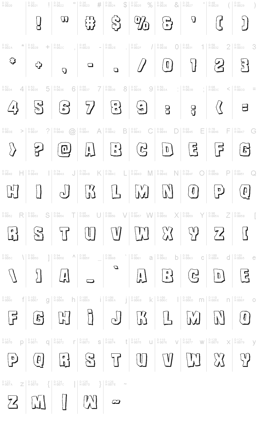 基本拉丁字母 - 字符地图