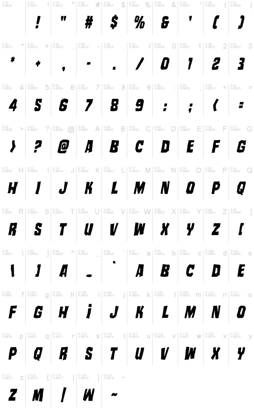 基本拉丁字母 - 字符地图