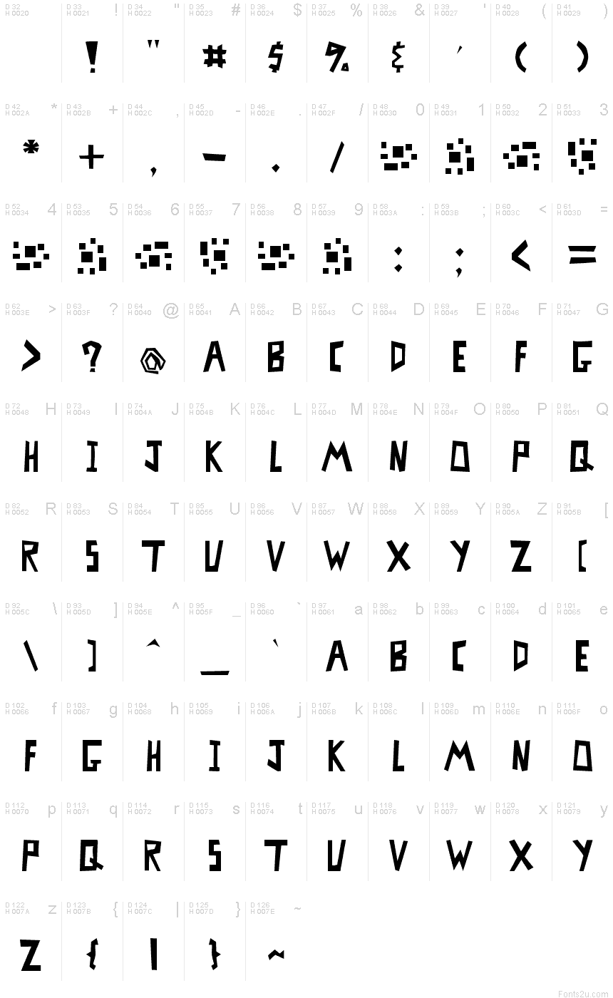 基本ラテン文字 - 文字マップ
