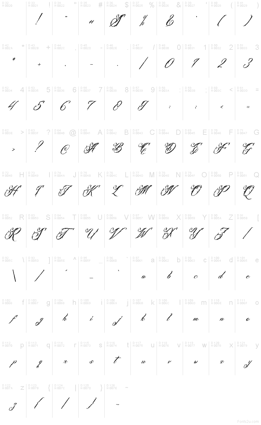 Базова латиниця - Таблиця символів