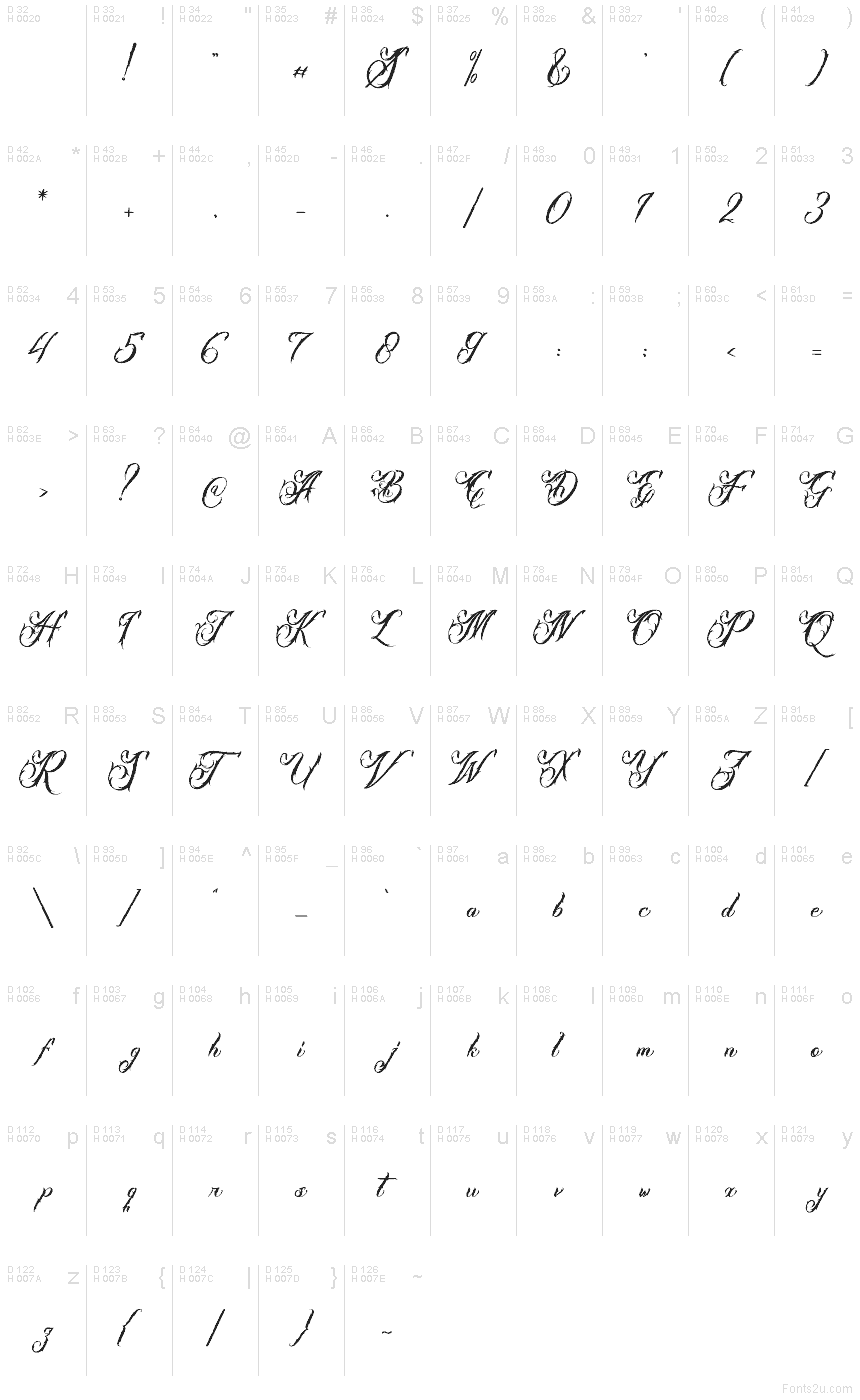 Базова латиниця - Таблиця символів