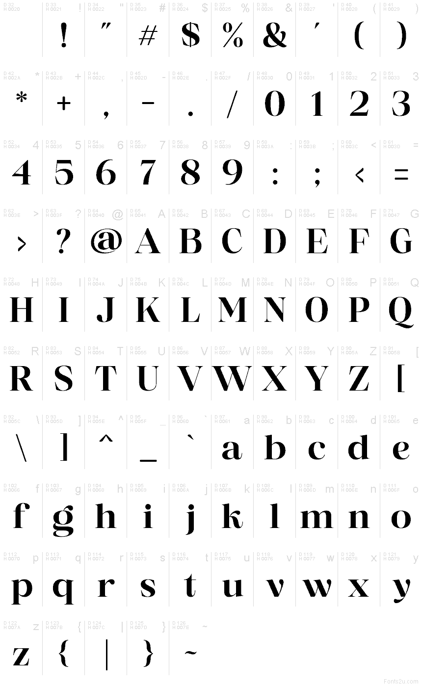 Latim básico - Mapa de caracteres