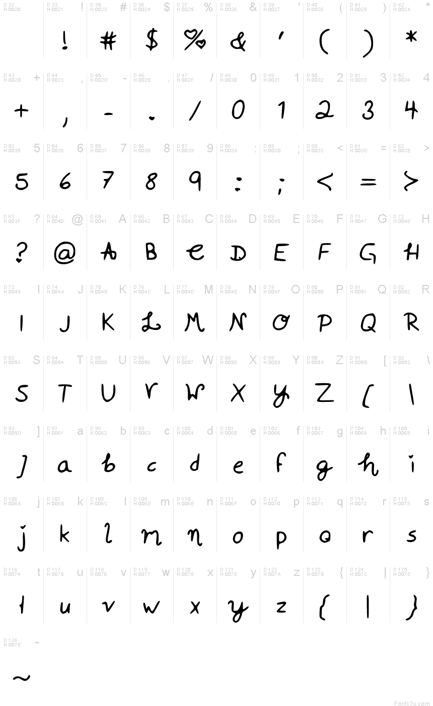 Základná latinka - Znaková sada