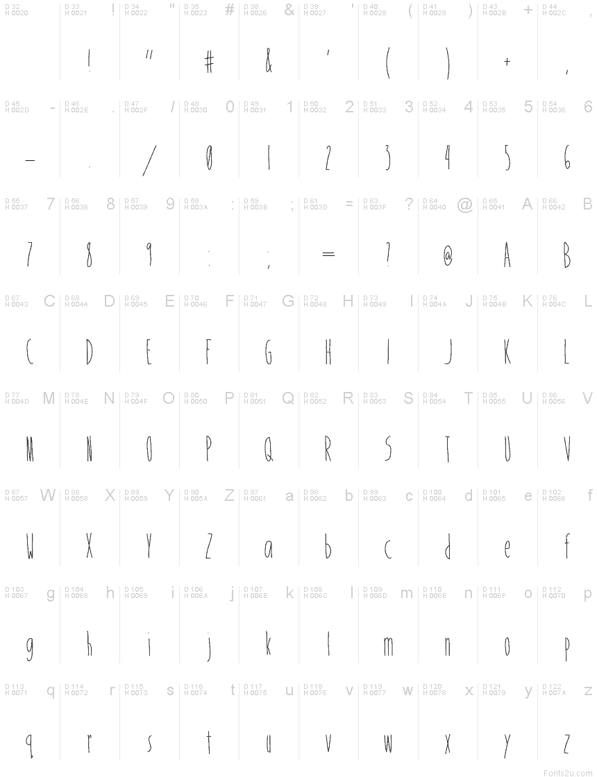 基本拉丁字母 - 字符地图