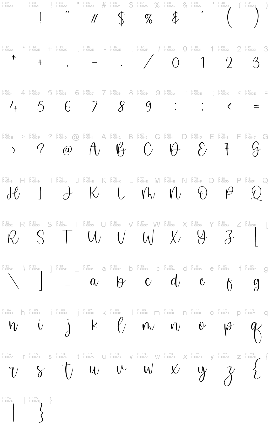 Basic Latin - charmap