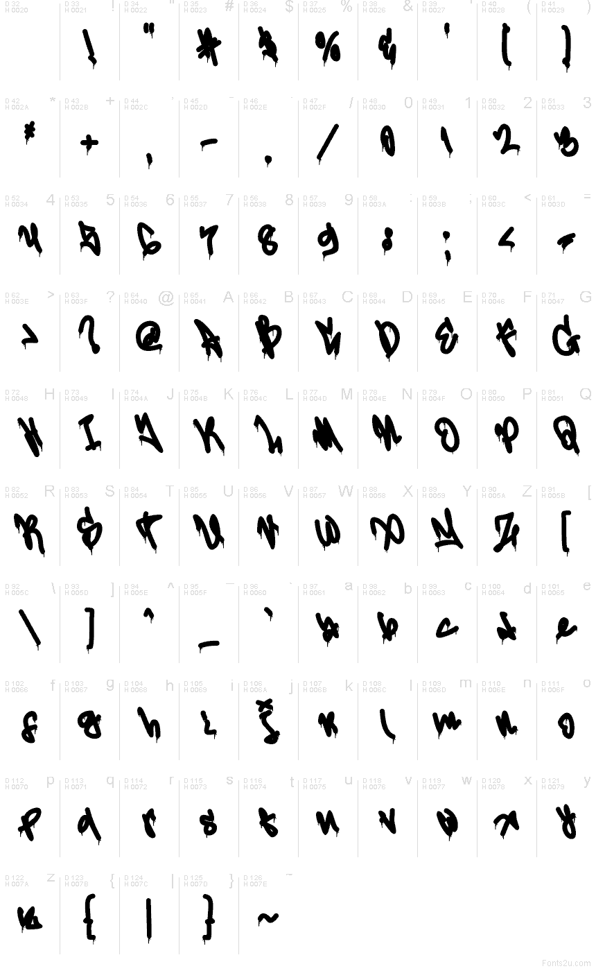 Latino di base - Mappa caratteri