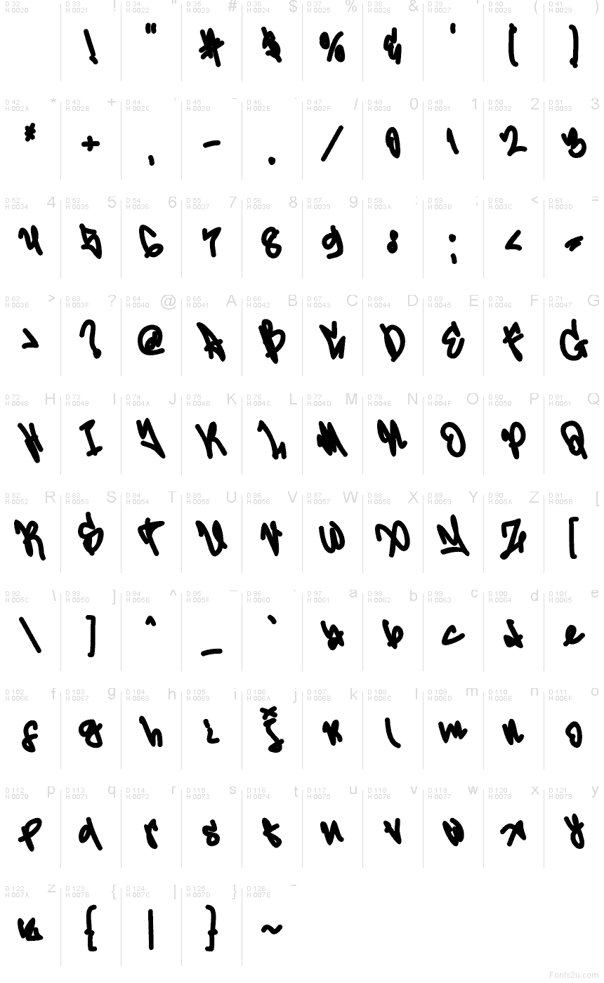 Latino di base - Mappa caratteri