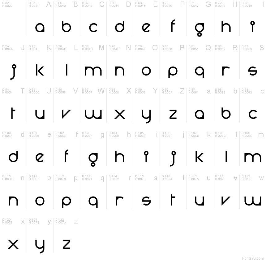 基本ラテン文字 - 文字マップ