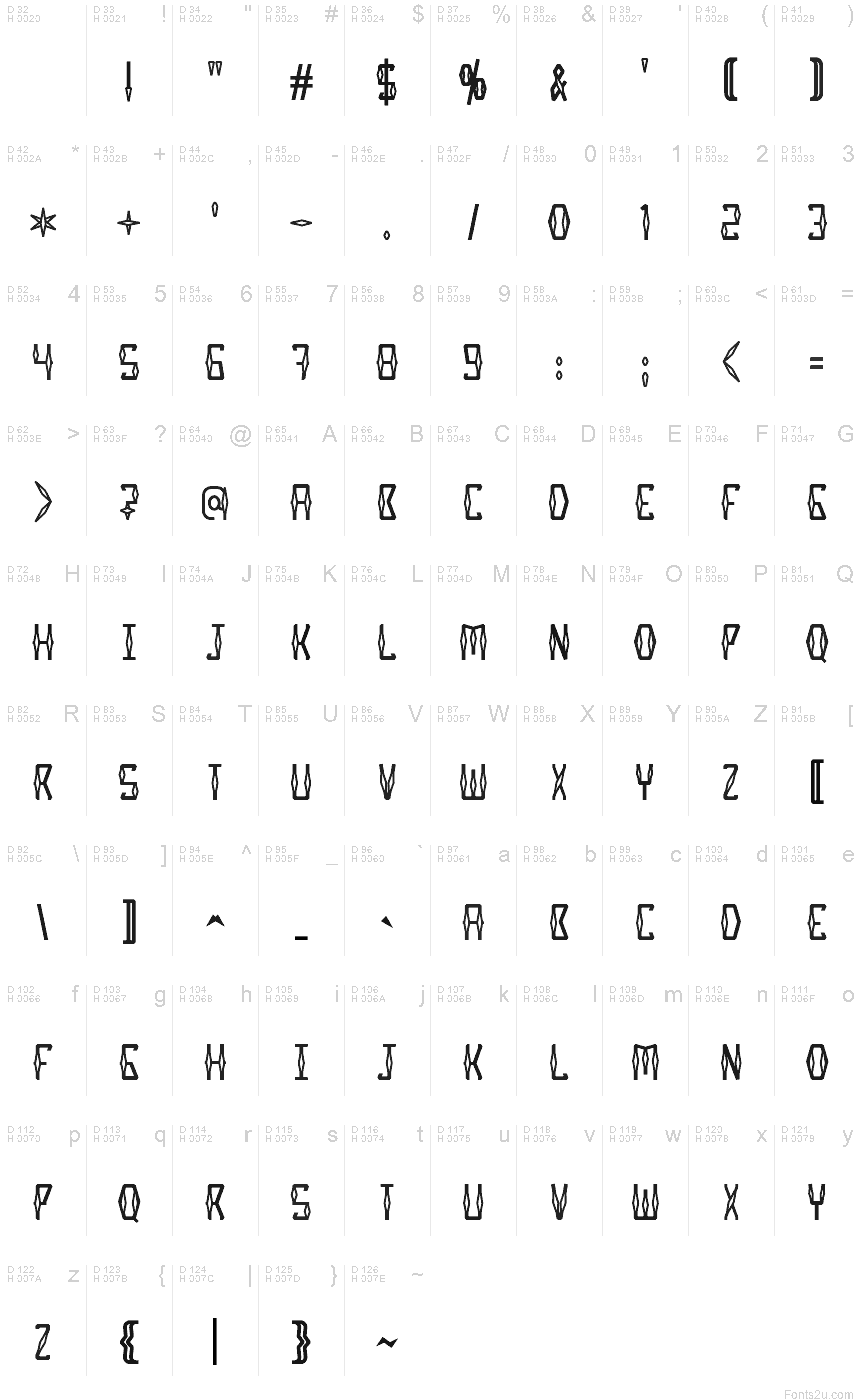 基本ラテン文字 - 文字マップ