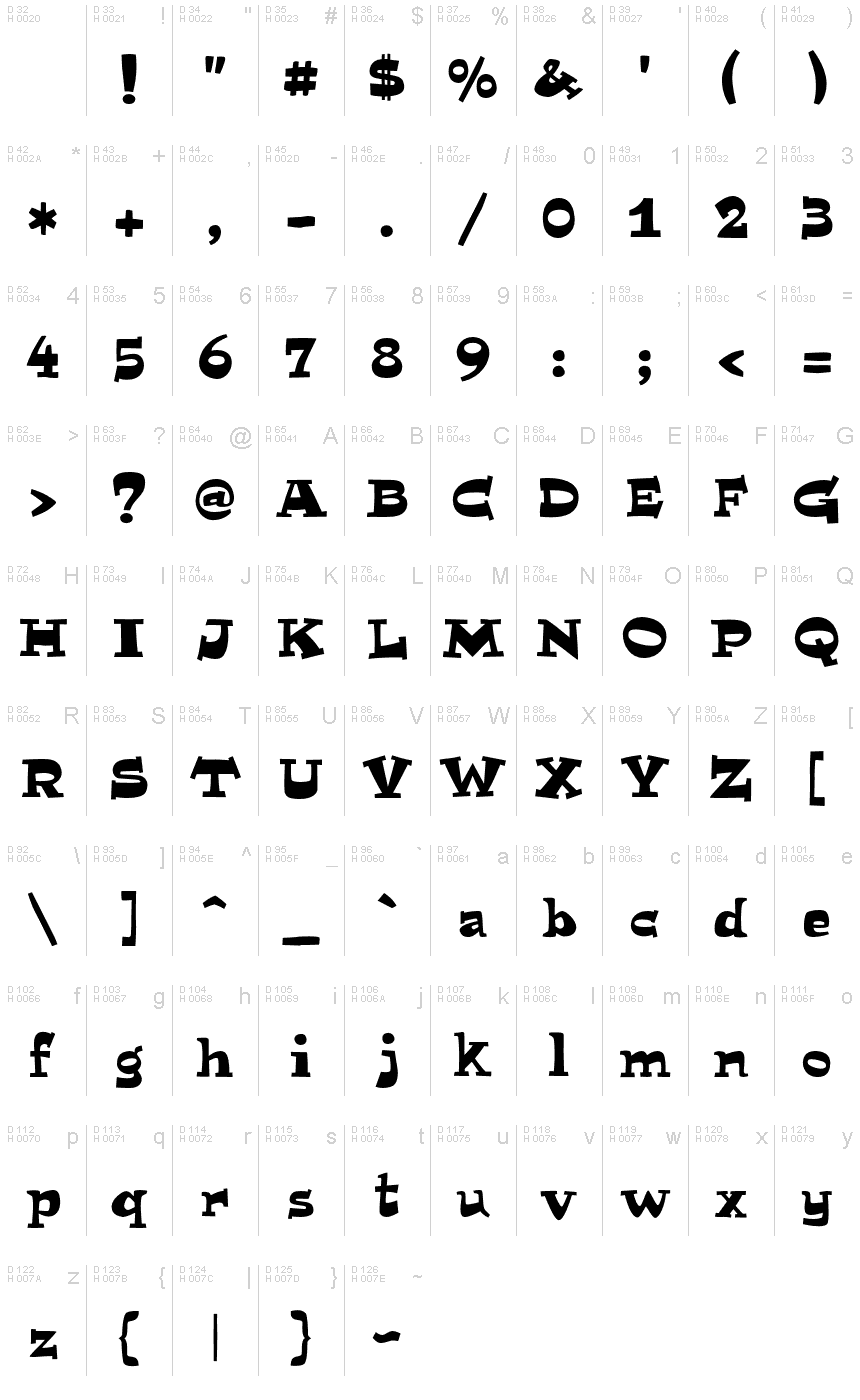 基本ラテン文字 - 文字マップ