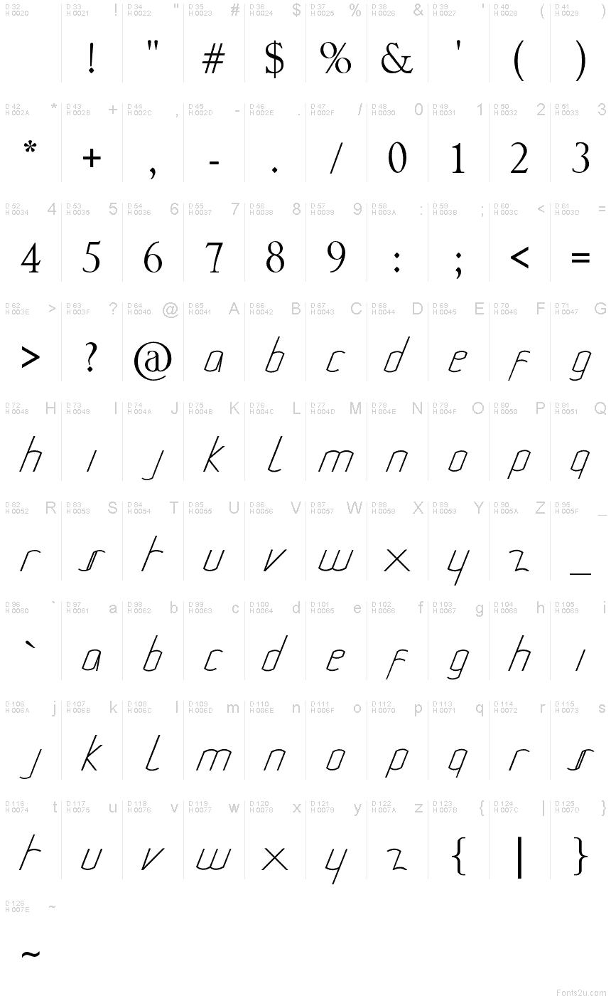基本拉丁字母 - 字符地图