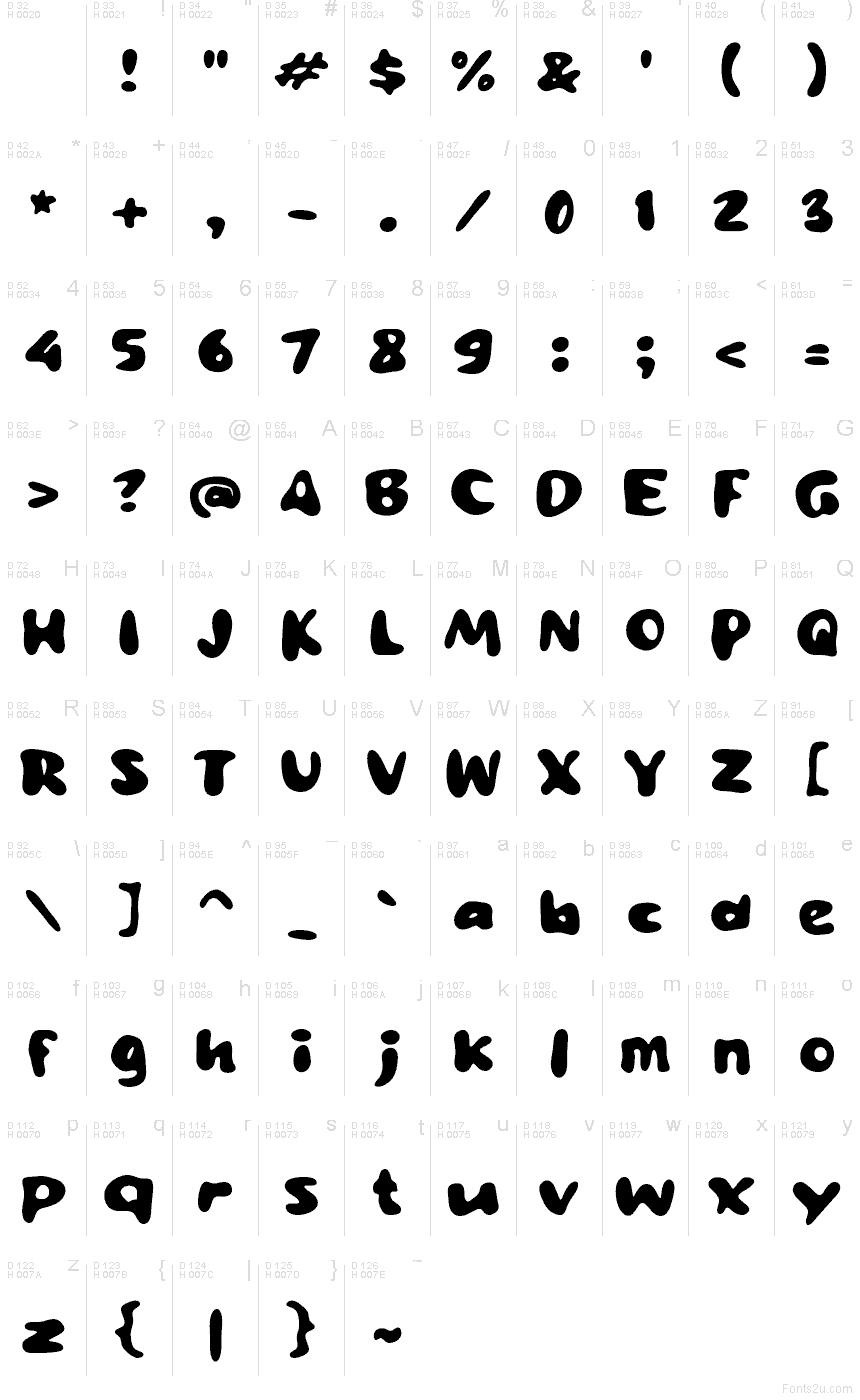 基本拉丁字母 - 字符地图