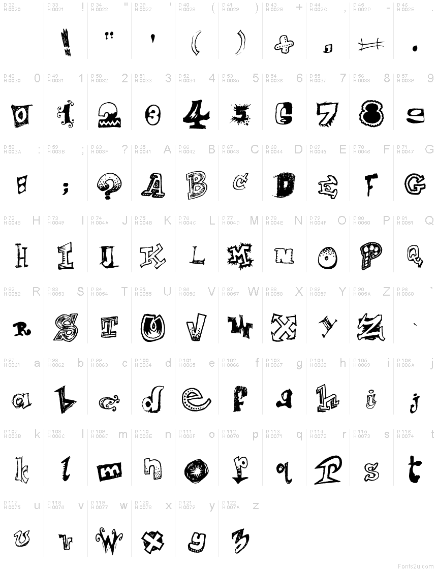 Latin de base - Table de caractères