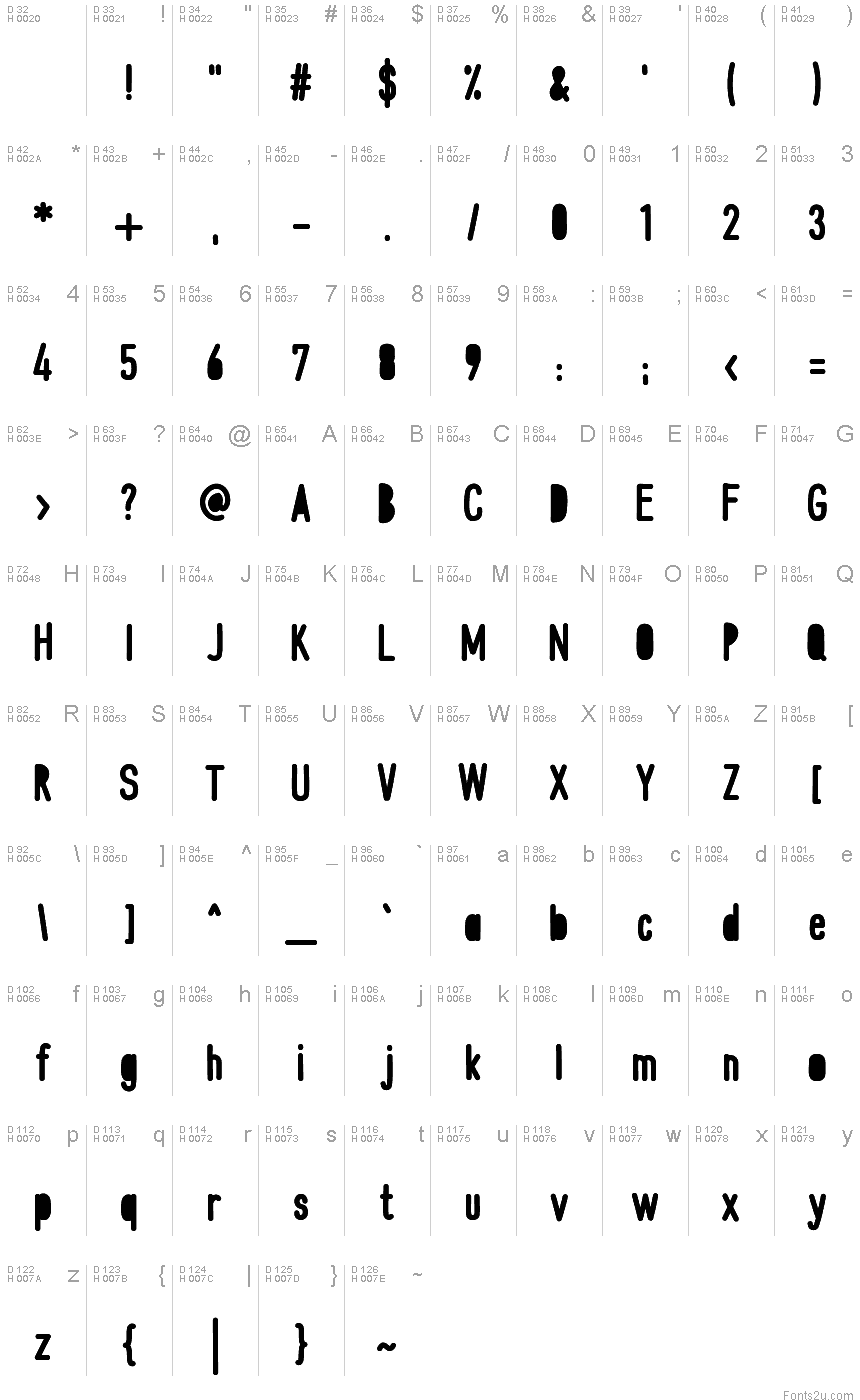基本ラテン文字 - 文字マップ