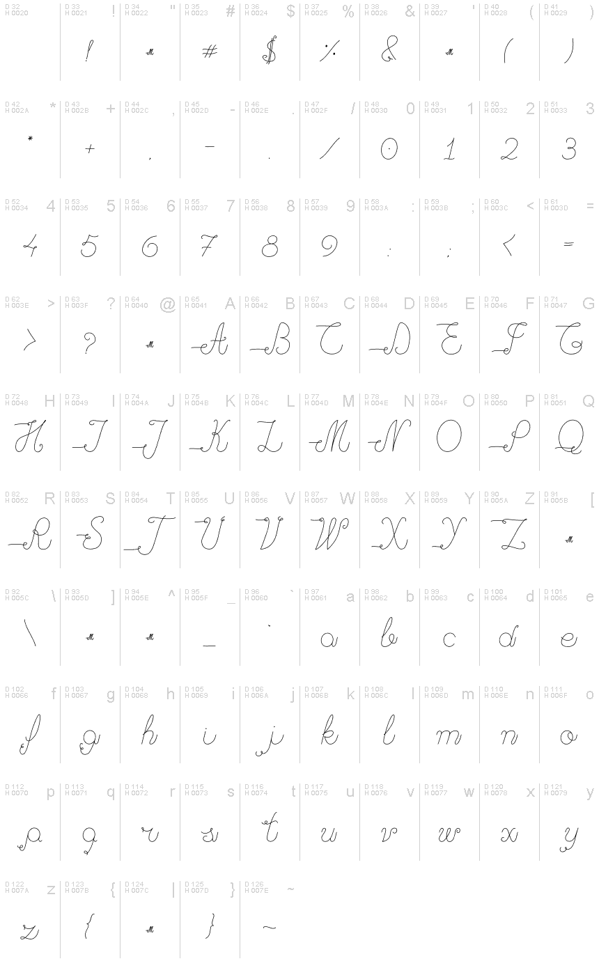 Basic Latin - charmap
